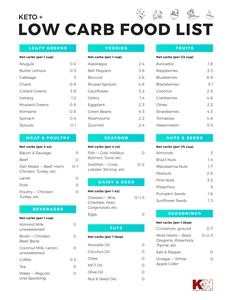 Keto Meal Plan for Gaining Muscle